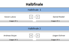 Halbfinale