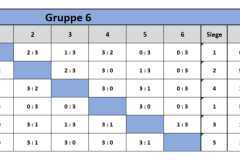 Spielplan_Gruppe-6-1024x297